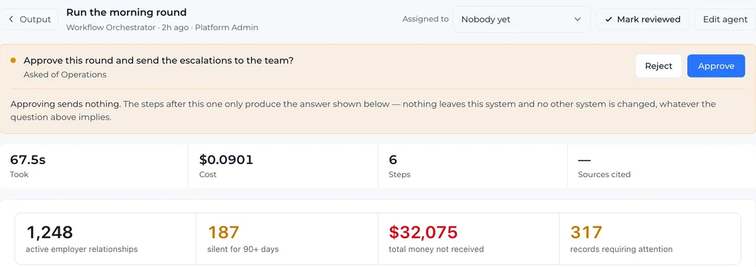 A run waiting for a person in the product, with Approve and Reject buttons. The banner asks whether to approve the round and send the escalations, and states that approving sends nothing: nothing leaves the system. Below it, the run's time, cost and steps.